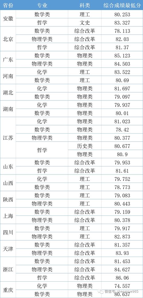 留基委录取结果最早几月-2017年美国大学常规录取放榜时间通知书还有一个月就要来