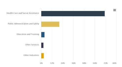 社会工作世界大学排名-2021TFE世界大学社会工作硕士排名TOP50