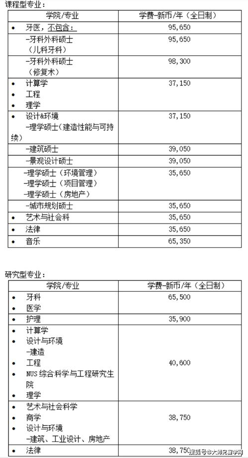 浙大硕士申请nus-我是浙大研究生