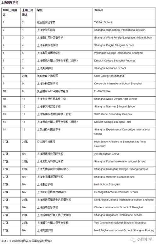 2020年北京国际学校成绩排名-2020年北京优质国际学校排名一览