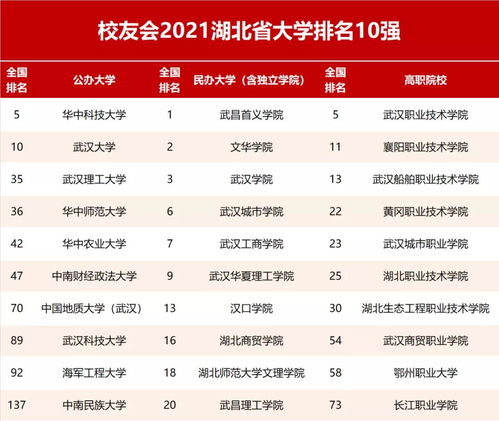 2021国际学校排名华中-郑州国际学校排名榜2021