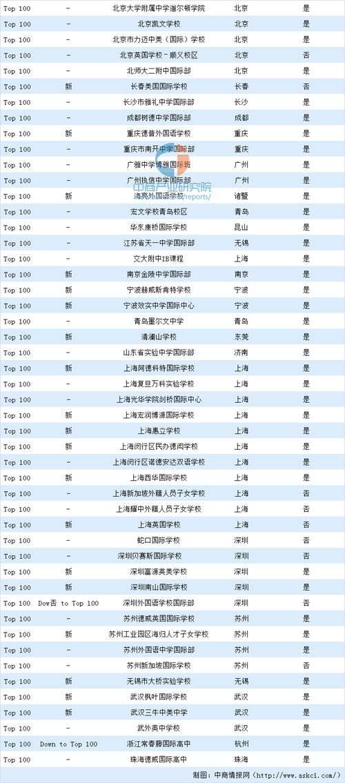 北京国际学校小学排名2020-中国国际学校排名前十