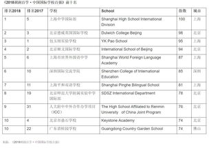 北京优质国际学校排名-北京评出十所最好的国际学校排名