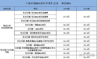 上海中芯幼儿园学费2020-上海中芯国际学校学费一年多少