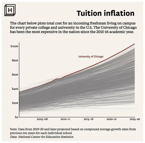 范德堡大学与南加州大学比较-范德堡大学和南加州大学哪个好