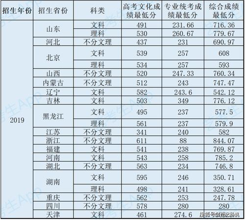 2022年美高分数线-2022年美国高中留学申请要求涨了没