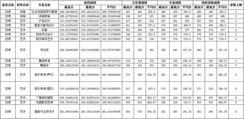 2022年美高分数线-2022年美国高中留学申请要求涨了没