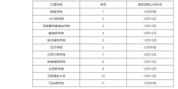 康奈尔大学中国录取-2021康奈尔大学RD录取放榜