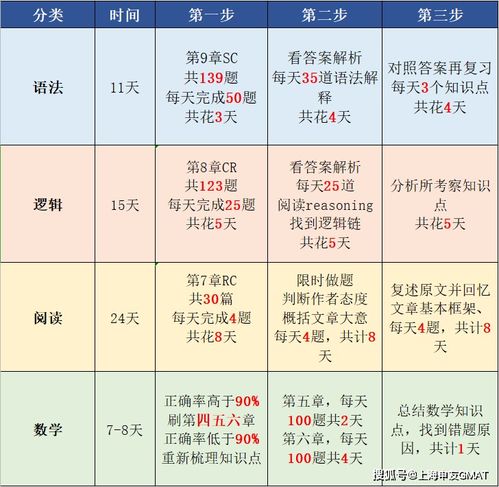 gmat模考资料-国外GMAT高分学霸们都在用什么复习资料