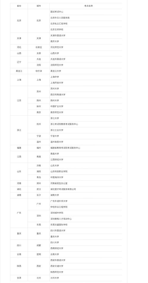 托福2021报名费-2021年托福考试报名费用明细