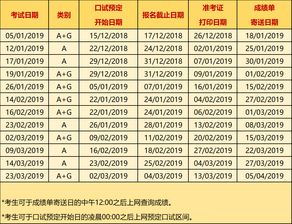 2019雅思全年考试时间-2019雅思考试时间正式发布