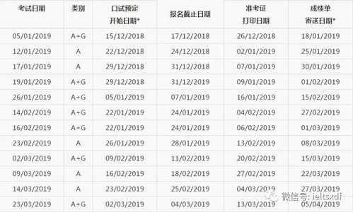 2019雅思全年考试时间-2019雅思考试时间正式发布