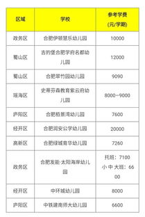 广东贵族学校排行榜-广州十大贵族学校小学有哪些