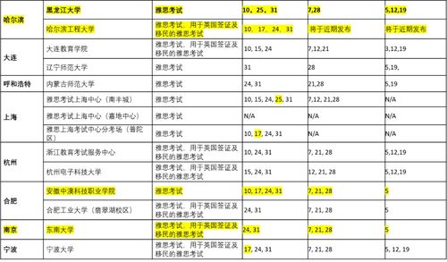 雅思机考口语方式-雅思机考口语怎么考