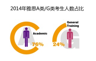 肯尼亚考雅思-2018肯尼亚首都内罗毕雅思考试经验分享超详解