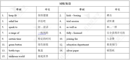 剑桥雅思官方指南听力原文-教师解读剑桥雅思官方指南听力部分