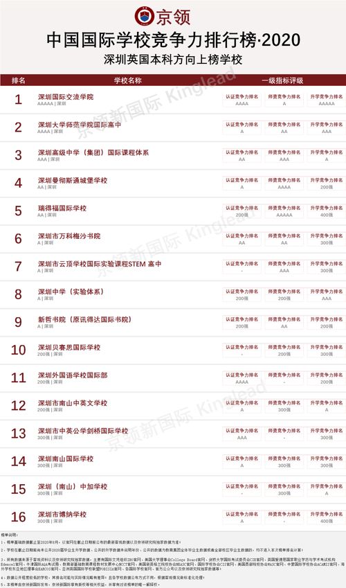 中国国际课程排名-中国国际学校排名前十