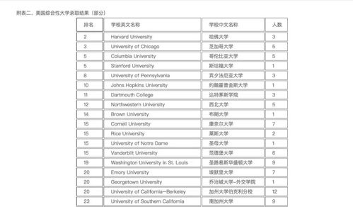 北京公立国际高中排名2018-北京公办国际部排名前三榜单