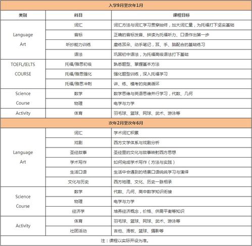 北京公立国际高中排名2018-北京公办国际部排名前三榜单