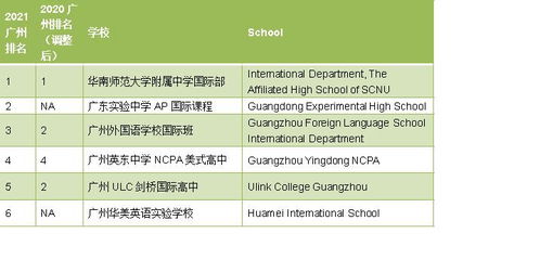 胡润百学2021-《2021胡润百学·中国国际学校百强》公布