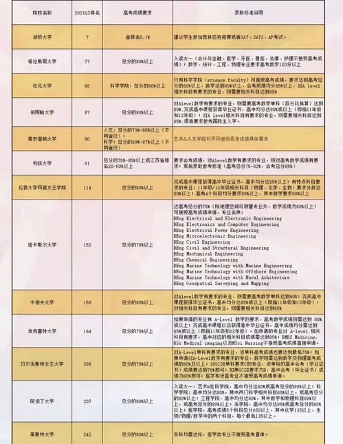 中国高中生如何申请国外大学-中国高中生如何申请去国外读大学「环俄留学」