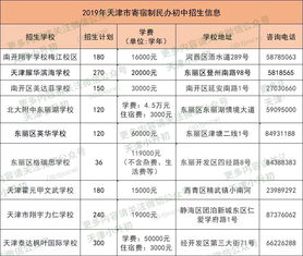 天津高中学费2018标准-天津国际高中排名及收费标准一览