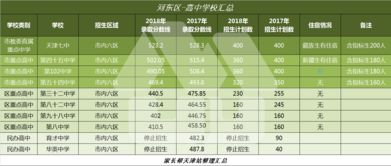 天津杨四高中一年学费多少-天津国际学校学费一年多少