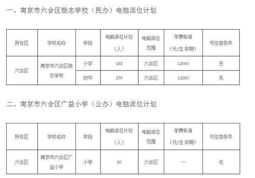 南京外国语学校收费标准-南京外国语学校雨花国际学校收费标准及学校简介