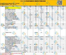 2019南京国际班分数线-2019南京各大名校国际班课程、学费、分数线汇总