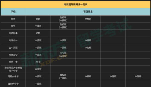 2019南京国际班分数线-2019南京各大名校国际班课程、学费、分数线汇总