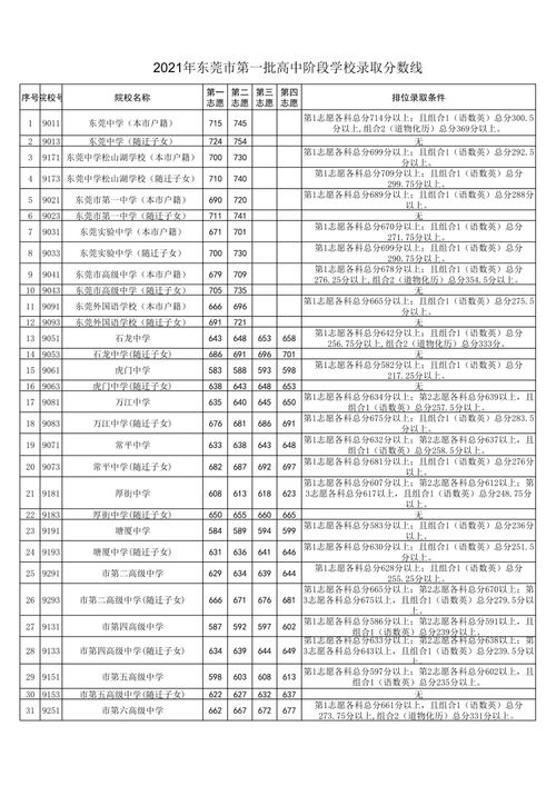 2021年私立高中招生条件-上海民办南模中学2021年招生简章