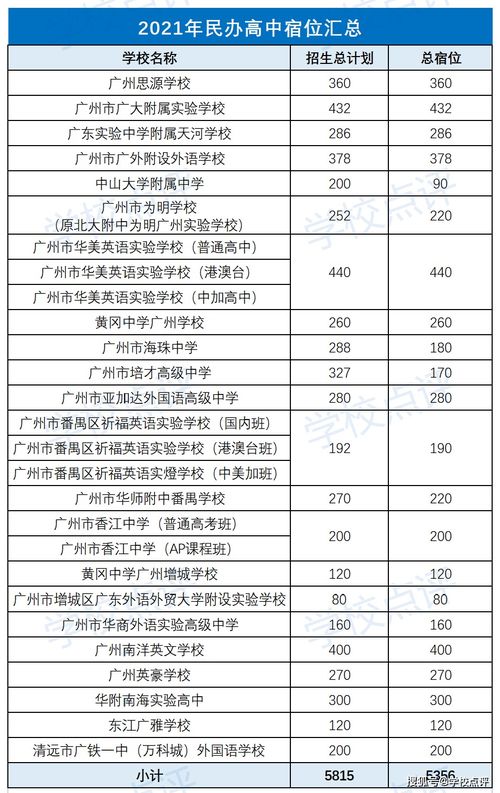 2021年私立高中招生条件-上海民办南模中学2021年招生简章