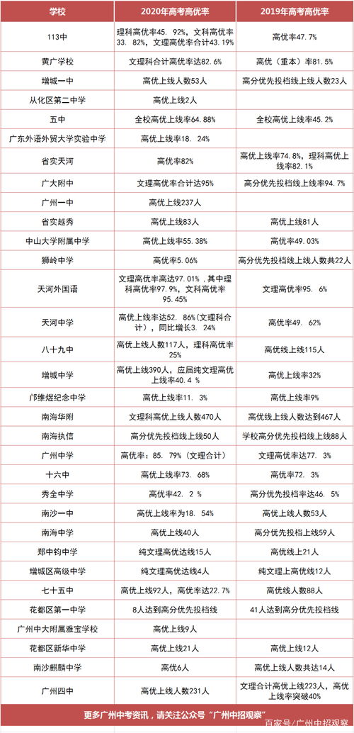 广州市香江中学2021高考成绩-广州香江中学2021年招生计划