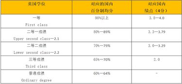 均分成绩和gpa-成绩单上不让写GPA和平均分