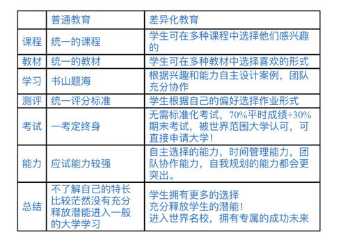 OSSD科目-ossd课程主要内容是什么