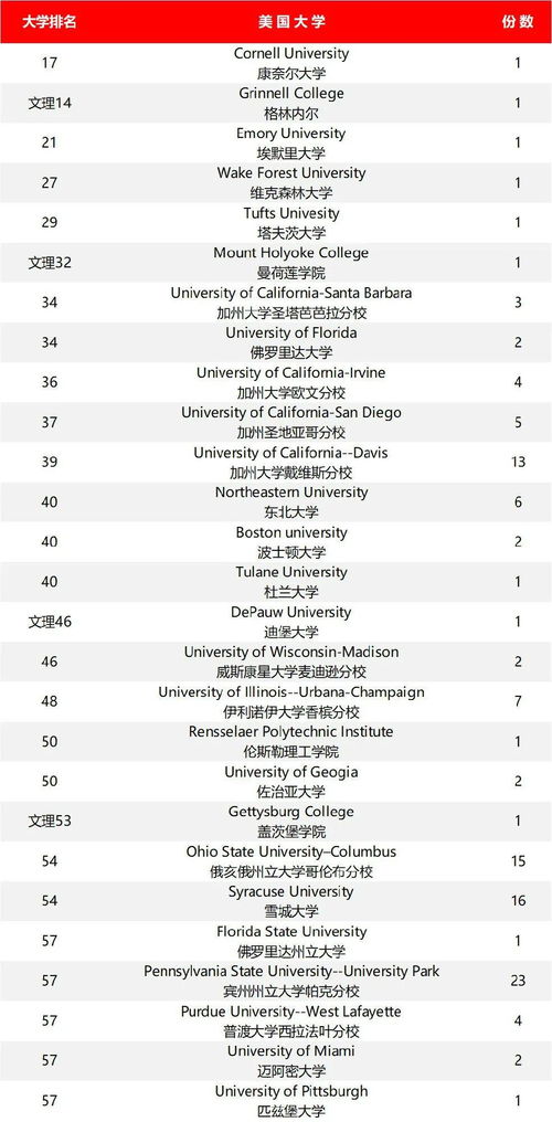 苏州北美国际高中招生试卷-苏州北美国际高中