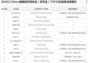 美国硕士ms是什么意思-请问医学的学士和硕士是BA和MA还是BS和MS