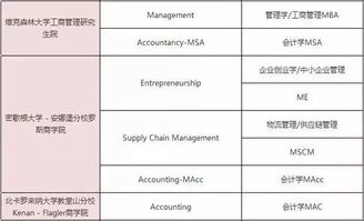 美国硕士ms是什么意思-请问医学的学士和硕士是BA和MA还是BS和MS