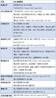 美国商科对gpa要求-对于美国商科研究生除了GPA外最重要的加分项是什么