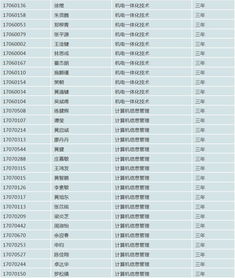 ubc正式录取结果什么时间-2020年英属哥伦比亚大学录取时间