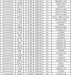 ubc正式录取结果什么时间-2020年英属哥伦比亚大学录取时间