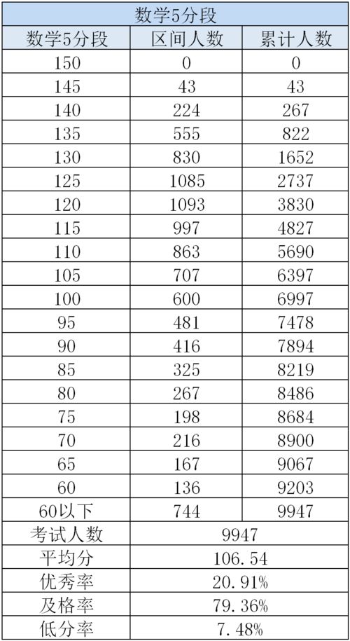 奥克兰大学成绩d算挂科吗-大学生申请出国留学条件是什么