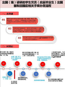 大学生党员可以出国读研吗-大学生入党对出国有影响吗