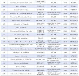 美国公立大学本州学生学费-美国公立大学本科各专业学费多高