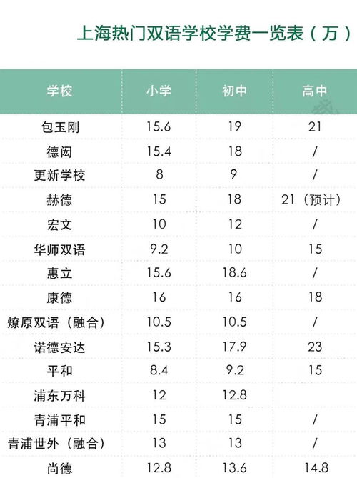 上海学费便宜的国际高中-2019上海国际学校学费一览表