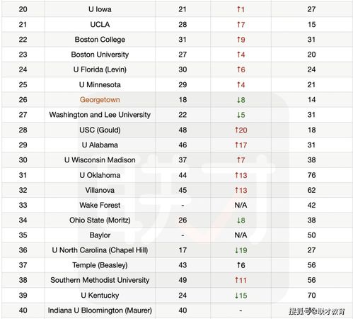 美国法学院2020排名-2020年USNWES美国法学院排名