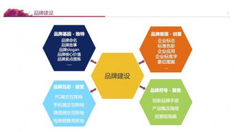 整合媒体营销硕士-西北大学整合媒体营销专业简介