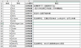 llm参加司法考试-美国律师考试一定是LLM才能参加吗