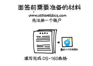 公司出差办美国签证的流程-上海申请美国签证流程