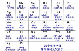 evus读音-申请美国签证